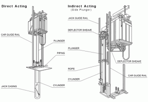 Hydraulic elevator with handrope operation