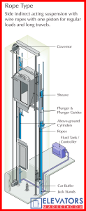 Roped indirect hydraulic elevator