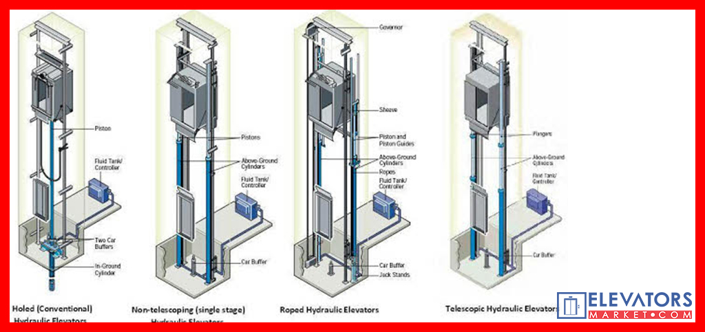 The Essentials Of Elevatoring: HYDRAULIC ELEVATORS