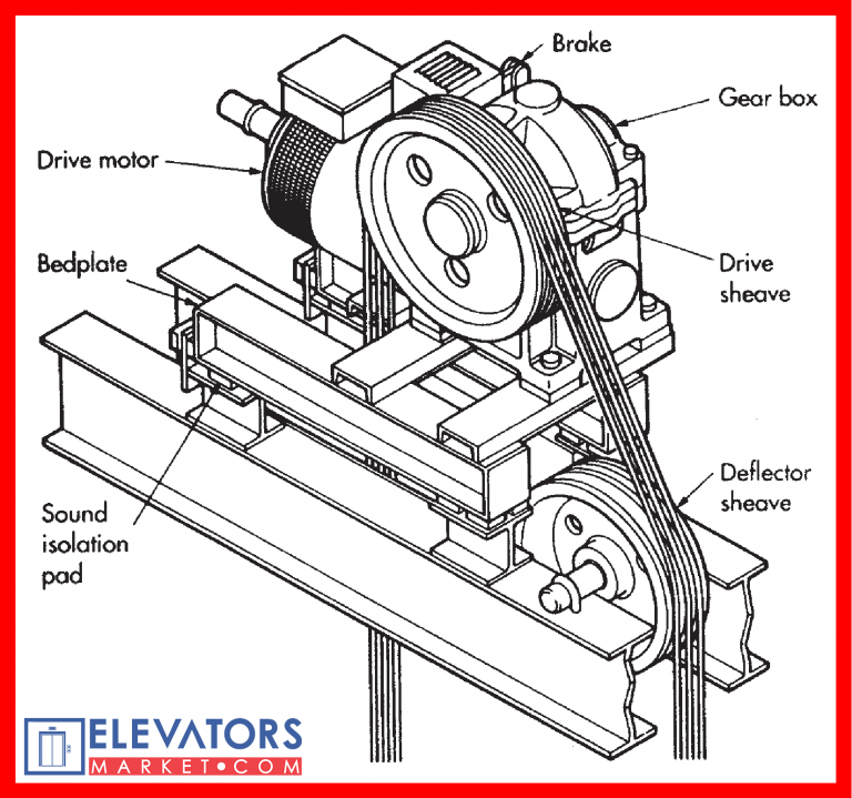 The Essentials Of Elevatoring GEARED TRACTION MACHINES Elevators Market